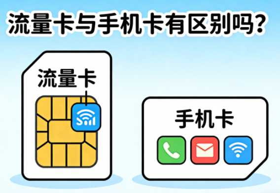 流量卡与手机卡有区别吗？流量卡能单独插手机用吗？