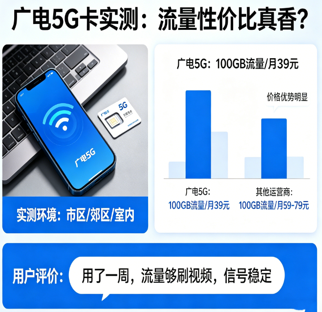 广电 5G 卡实测：流量性价比真香？